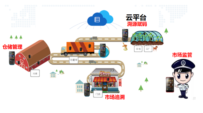 國(guó)內(nèi)冷鏈物流管控整體方案.png 國(guó)內(nèi)冷鏈物流管控整體方案.png