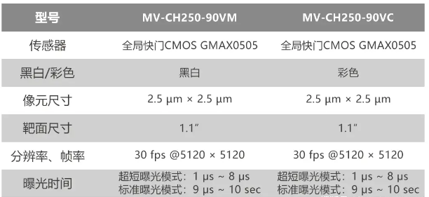 MV-CH250-90VM/C信息.png MV-CH250-90VM/C信息.png