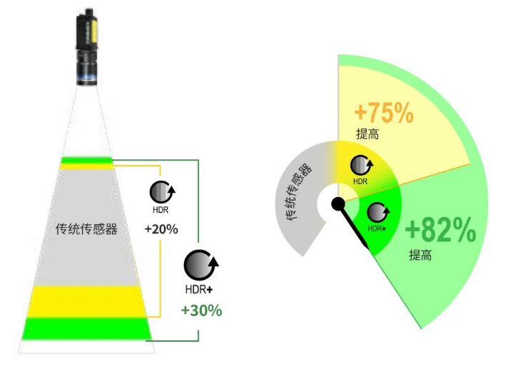 In-Sight 8900 HDR+技術.png In-Sight 8900 HDR+技術.png